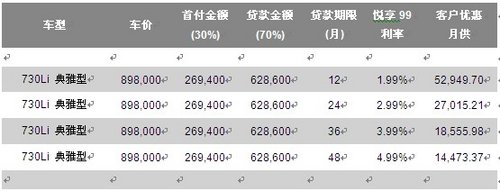 岁末礼献 汕头宝悦BMW 7系冬季悦享方案