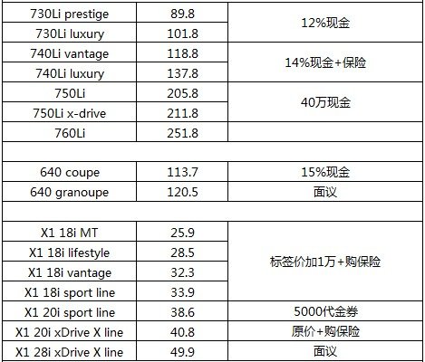 乌鲁木齐燕宝4S宝马特惠季