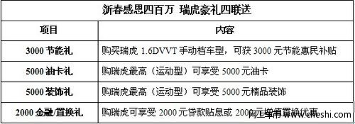 新春感恩四百万   奇瑞瑞虎豪礼四连送