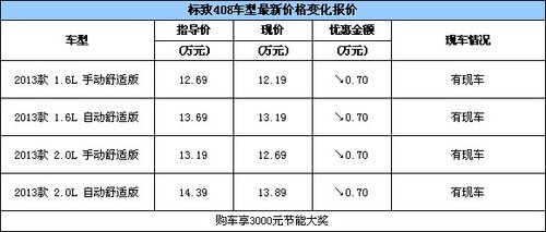 全新408订车火爆 购车享3000元节能大奖