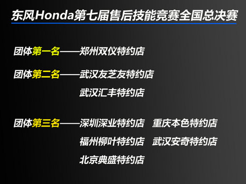 记东风Honda第七届售后技能大赛总决赛