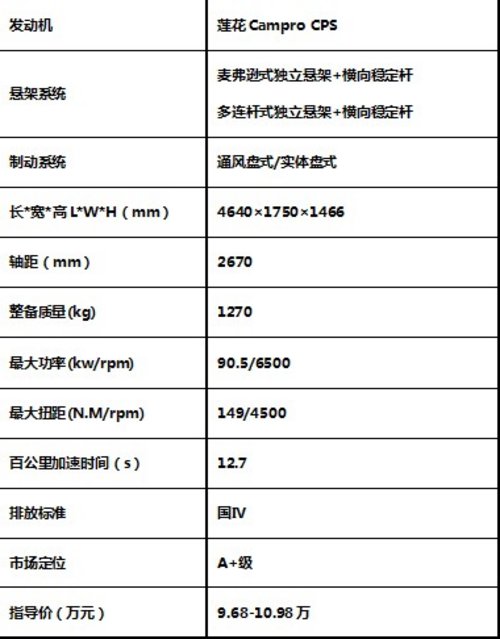 歌舞创新揭幕 莲花L5 GT9.68万惊喜上市