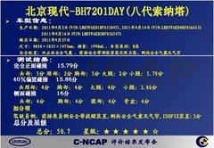 车市对比 8代现代索纳塔VS东风标致508