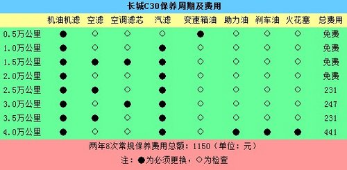 自主家轿大比拼 宝骏630对比长城C30