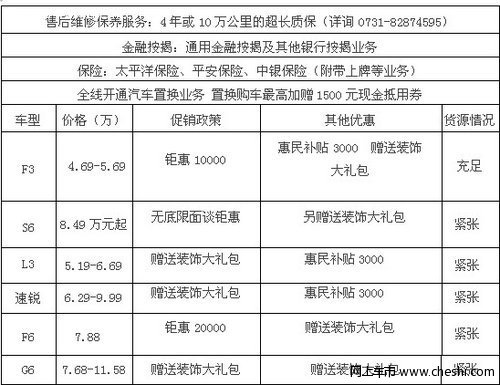 比亚迪年终开仓 团购活动正式开启