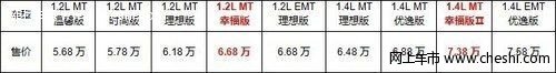 幸福家轿再升级 新赛欧两款幸福版上市