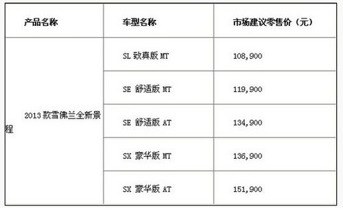 雪佛兰新景程长治区域成功上市现场火爆