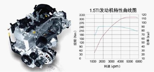 技术全面突破 菏泽比亚迪G6 强势来袭