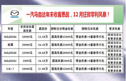 一汽马自达“零利风暴”团购会