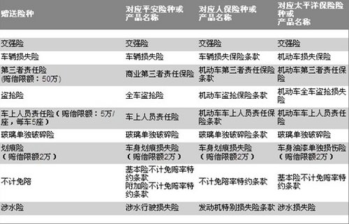 嘉兴宝华BMW 5系冬日悦享方案