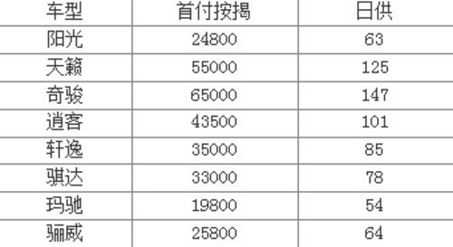 7天包换 东风日产发布品质无忧承诺