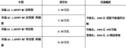 感恩四百万新春聚划算—奇瑞A3豪礼连送