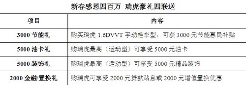 现金+油卡+节能补贴  瑞虎豪礼聚划算