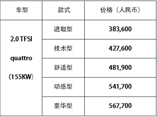 湖州永达奥诚 奥迪Q5迎来圣诞礼季