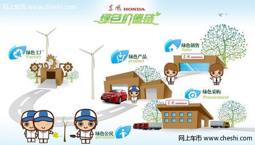 东风Honda第二工厂科技与环保完美结合