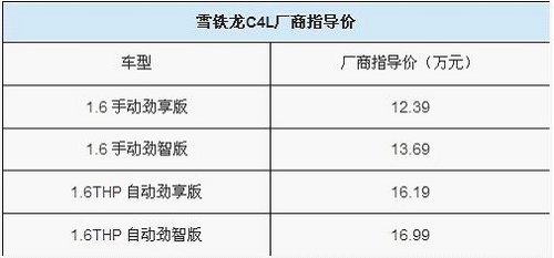 东风雪铁龙C4L上市 售价12.39-16.99万