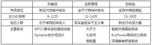 2012广州车展上海通用雪佛兰品牌传播