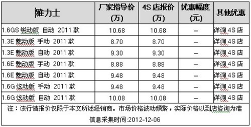 丰田雅力士7.5折优惠 加3千元送IPHONE5