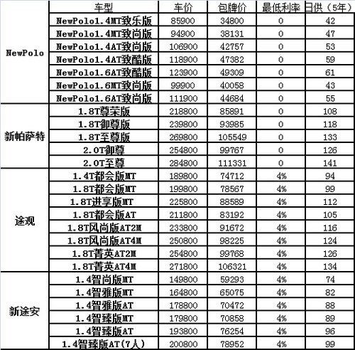 圣诞元旦齐钜惠 给礼又给利