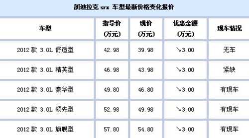 SRX精英货源紧缺 少量现货 欲购从速