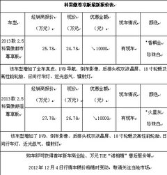 2013款雷诺科雷傲尊享版 直降10000元