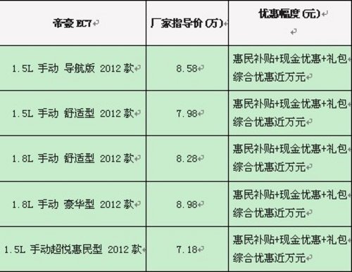 郑州华驰，帝豪EC7岁末最新优惠近万元