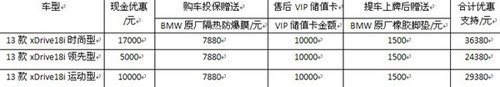 2013款宝马X1 现金最高优惠1.7万元