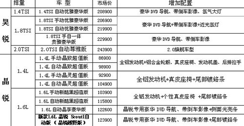 九江斯柯达多重优惠 价格探底 绝无重复