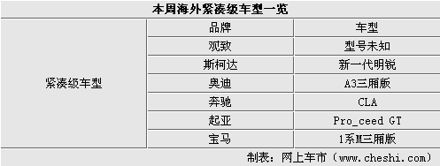 大热门车型集中换代 本周海外新闻汇总