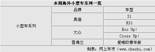 大热门车型集中换代 本周海外新闻汇总