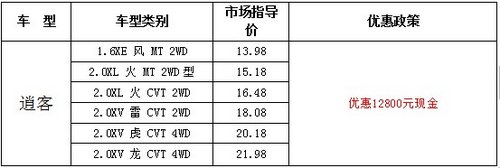 2012.12.21 购东风日产末日的价格盛宴
