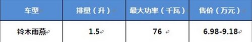 征战CRC赛道的A0级两厢车-长安铃木雨燕