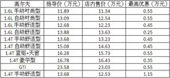 海联力通-高尔夫最高现金优惠1.15万