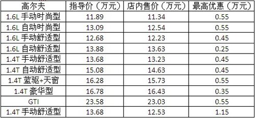 海聯(lián)力通-高爾夫最高現(xiàn)金優(yōu)惠1.15萬