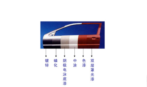 安全可靠 全新宝来安全配置盘点