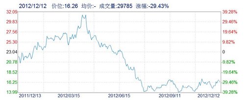 股市见真章 六大上市自主车企综合盘点