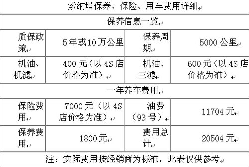 咸宁北京现代索纳塔八现金优惠3.5万元