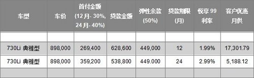 金坛宝尊BMW 7系冬日悦购 享99利率方案