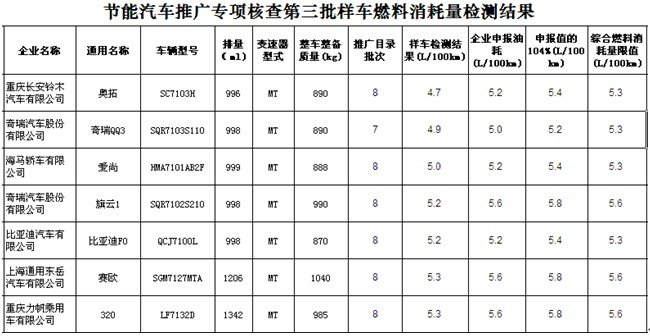 中国好动力 新奥拓K10B蝉联十佳发动机