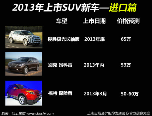 合资/自主齐发力 13款SUV明年陆续上市