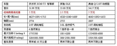 低调北欧绅士  试驾沃尔沃XC60