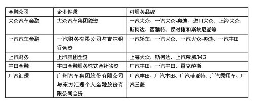 企业加速落子 汽车金融竞争步入深水区