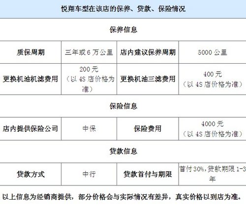 2012款新悦翔 现购车贷款享一年免息