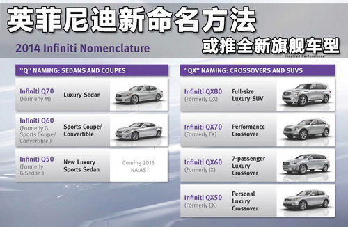 英菲尼迪新命名方法 或推全新旗舰车型