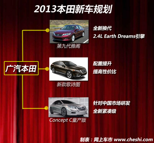 广本或推全新SUV 2013年本田-新车规划