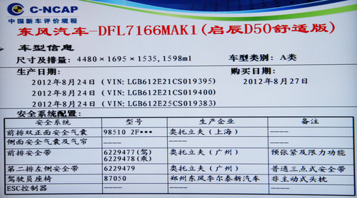 思铭/启辰D50未获满分 6款新车碰撞解析