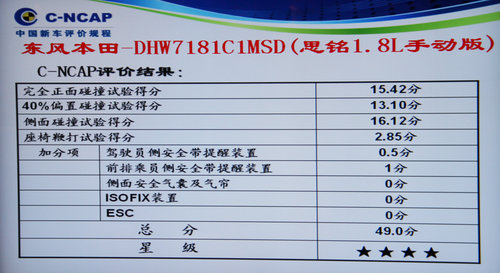 思铭/启辰D50未获满分 6款新车碰撞解析