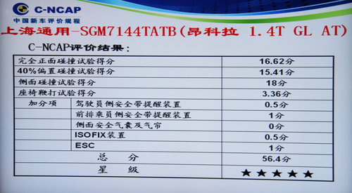 思铭/启辰D50未获满分 6款新车碰撞解析