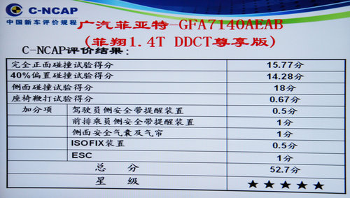 思铭/启辰D50未获满分 6款新车碰撞解析