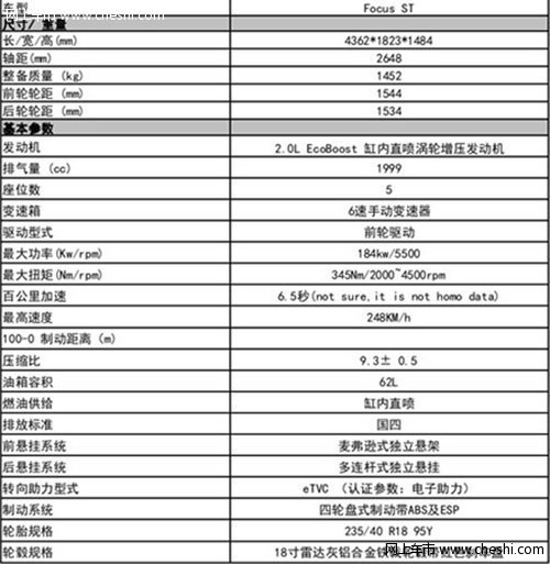 浙江万国：进口小钢炮福克斯ST版接受预定